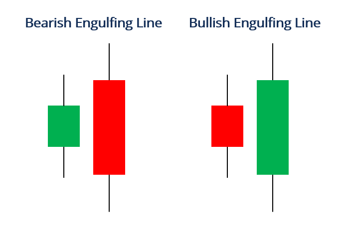 Understanding Candlestick Patterns: A Comprehensive Guide