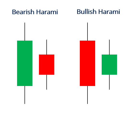 Understanding Candlestick Patterns: A Comprehensive Guide
