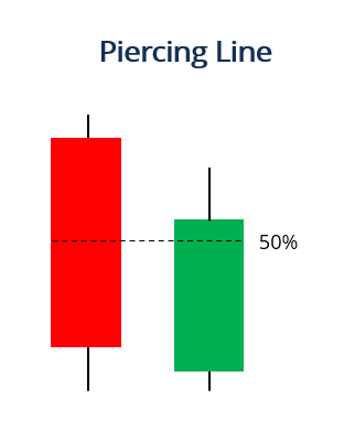 Understanding Candlestick Patterns: A Comprehensive Guide