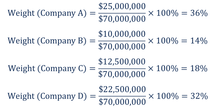 Capitalization-Weighted Index (CWI): Explained