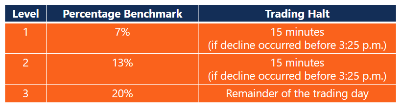 Circuit Breakers: Understanding Trading Halts & Market Stability