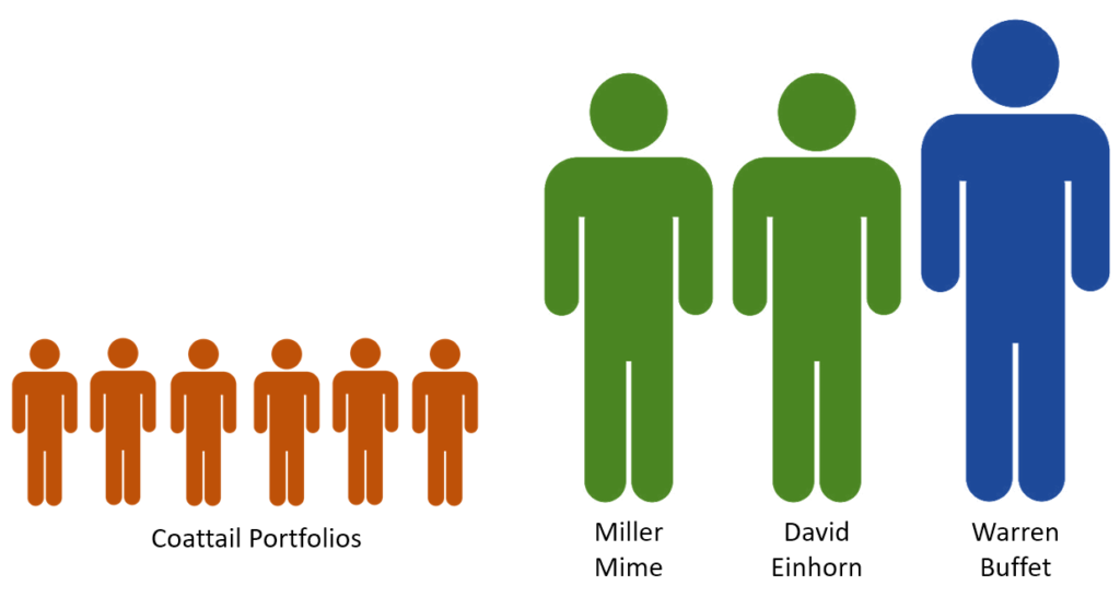 Coattail Investing: How to Follow Successful Investors