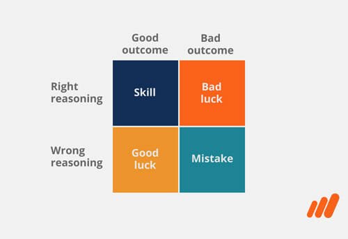 Understanding Cognitive Bias: How It Impacts Decisions