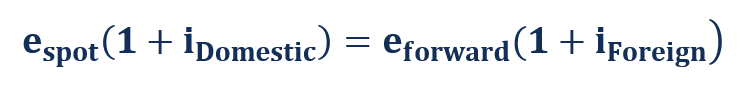 Covered Interest Rate Parity (CIRP): Explained | [Your Brand Name]