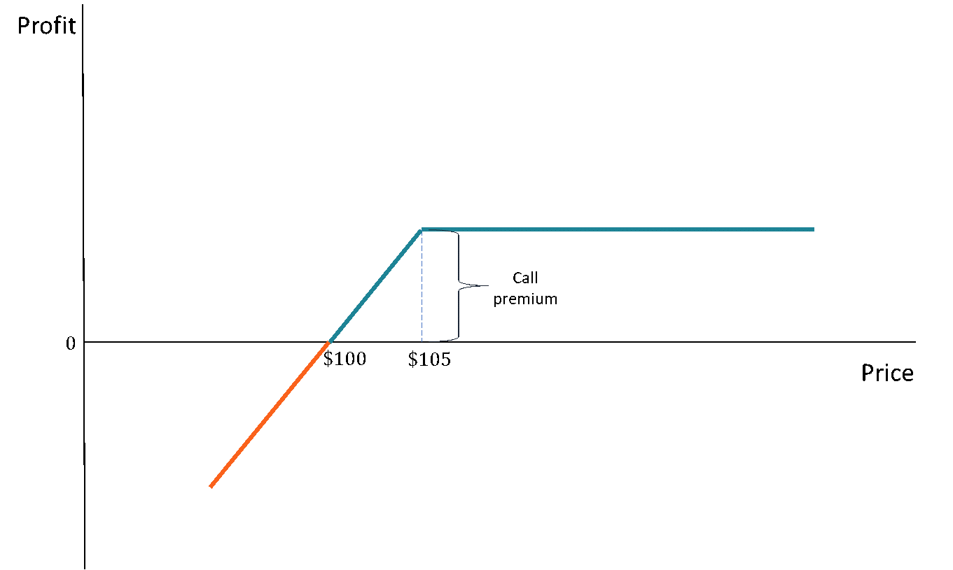 Covered Calls: A Comprehensive Guide for Investors