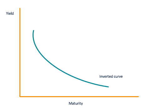 Understanding the Credit Curve: A Guide for Investors