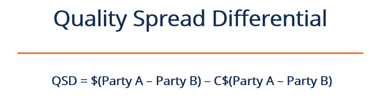 Cross Currency Swaps: Definition, Mechanics & Benefits