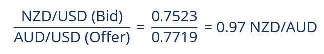 Cross Rates Explained: Understanding Currency Valuation