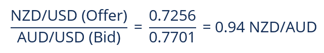 Cross Rates Explained: Understanding Currency Valuation