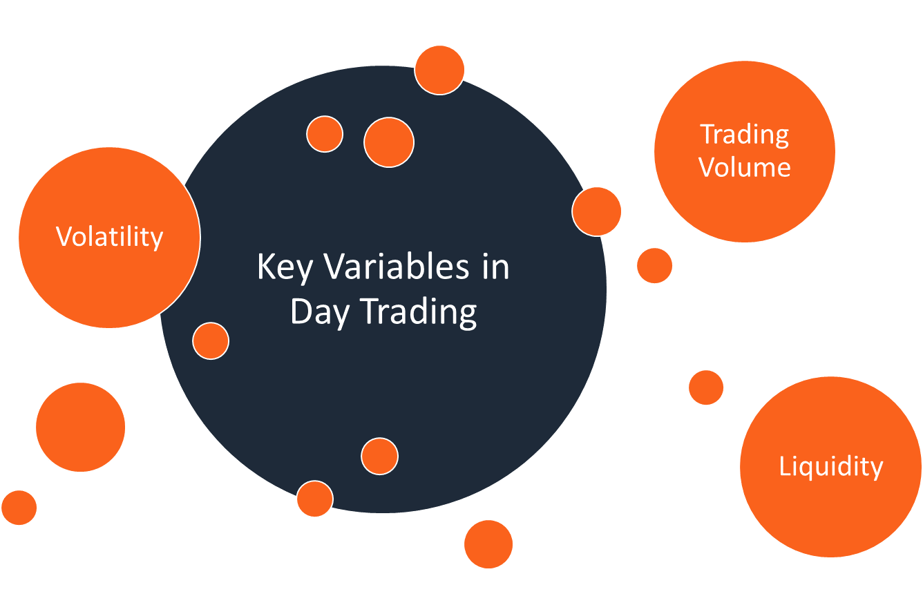 Day Trading Explained: Strategies, Risks & How It Works