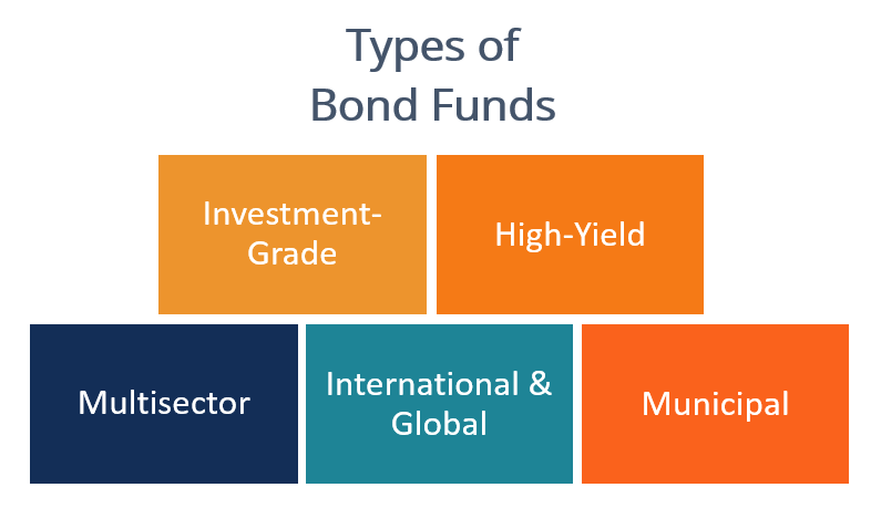 Debt Funds & Bond Funds: A Comprehensive Guide