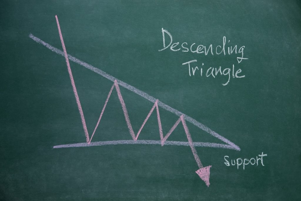 Descending Triangle Chart Pattern: Definition & Analysis