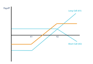 Directional Trading Strategies: A Comprehensive Guide