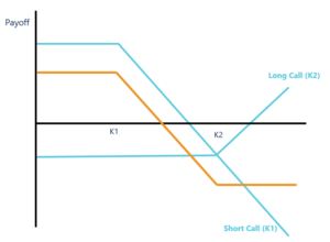 Directional Trading Strategies: A Comprehensive Guide