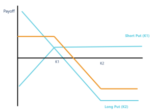 Directional Trading Strategies: A Comprehensive Guide