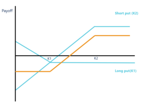 Directional Trading Strategies: A Comprehensive Guide