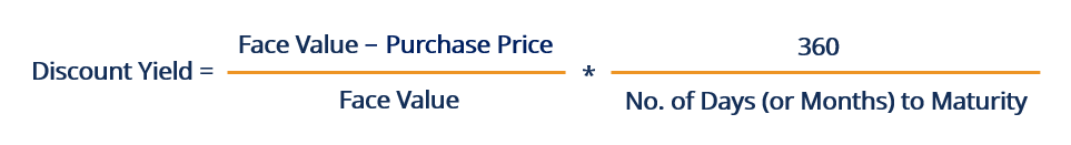 Discount Yield Explained: Calculating Returns on Discounted Bonds