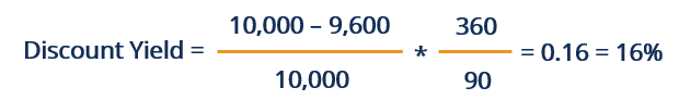 Discount Yield Explained: Calculating Returns on Discounted Bonds