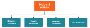 Understanding Dividend Policy: A Comprehensive Guide