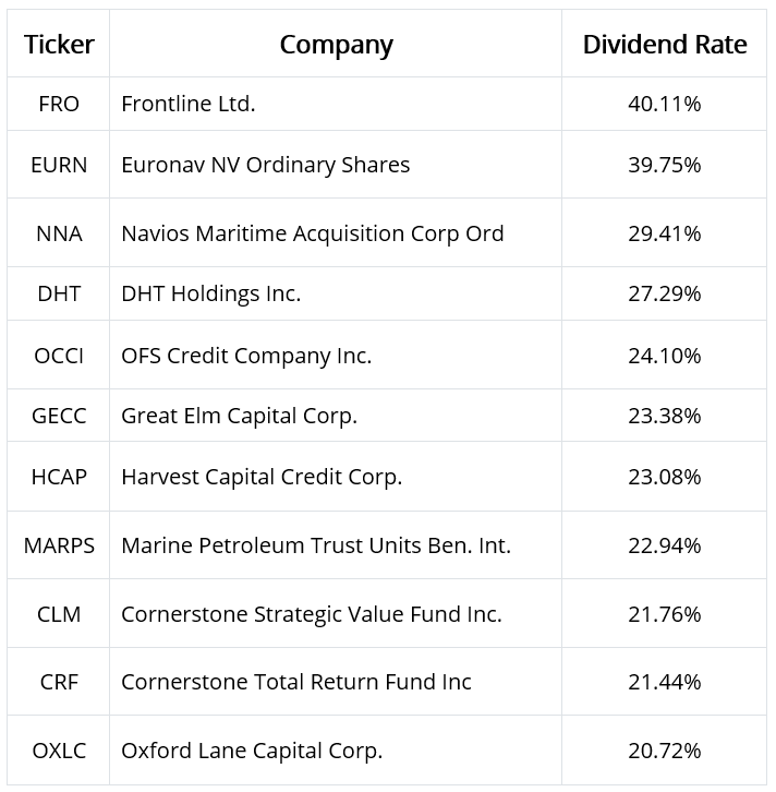 Understanding Dividend Yield: A Comprehensive Guide