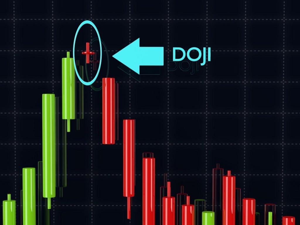 Doji Candlestick Pattern: Meaning & Trading Signals