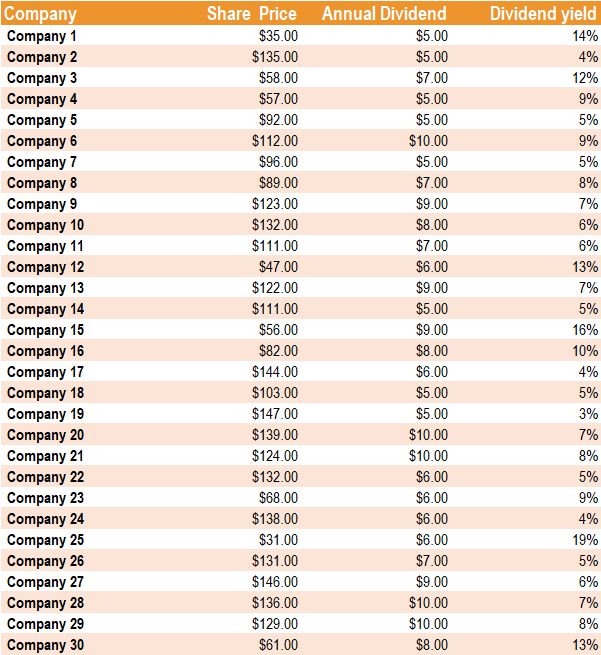 Dogs of the Dow: A Dividend Stock Investing Strategy