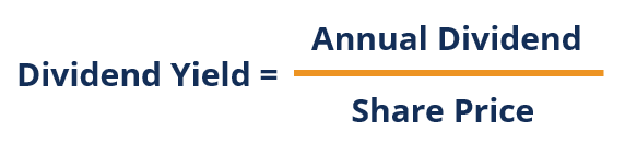 Dogs of the Dow: A Dividend Stock Investing Strategy