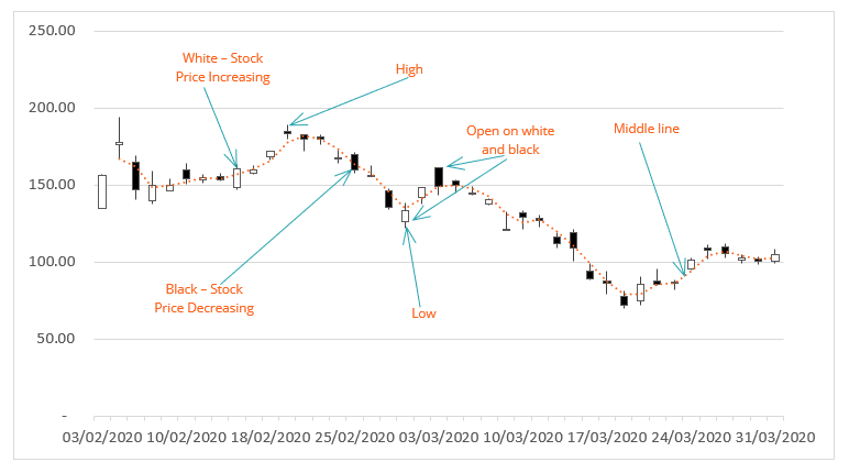 Donchian Channels: A Comprehensive Guide for Traders
