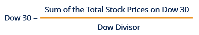 Dow 30 Explained: Understanding the Dow Jones Industrial Average