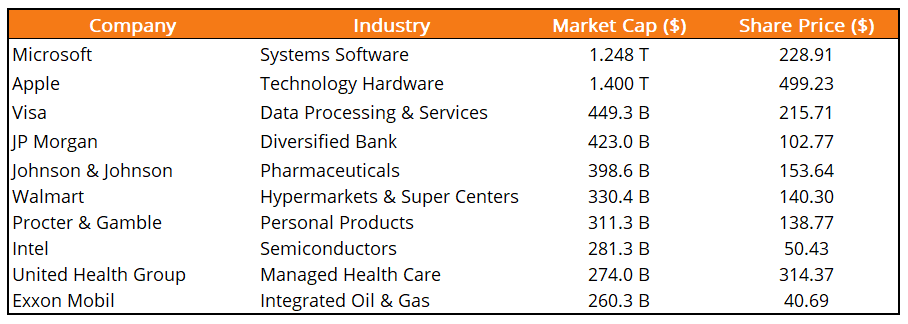 Dow 30 Explained: Understanding the Dow Jones Industrial Average