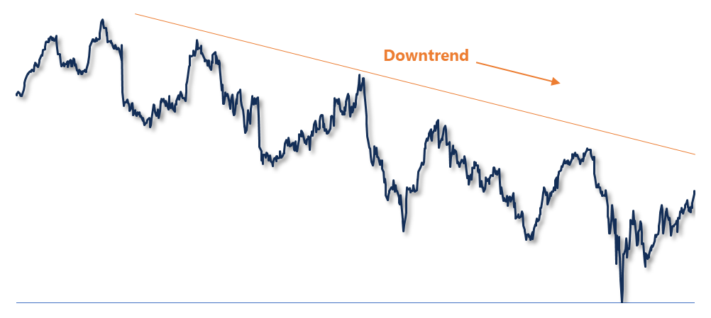 Understanding Downtrends: Definition, Identification & Reversal