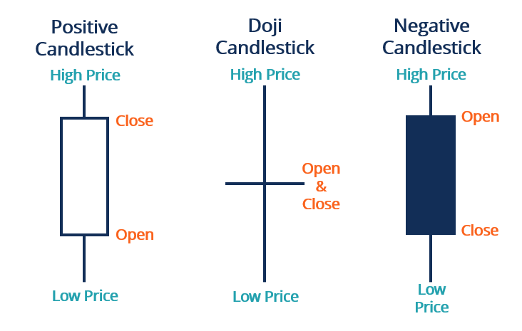 Dragonfly Doji: Understanding This Bullish Reversal Candlestick Pattern