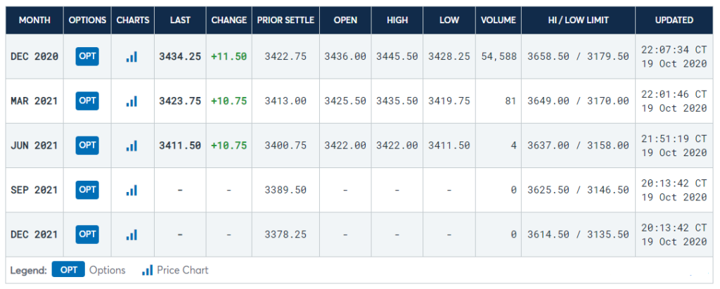 E-mini Futures: A Comprehensive Guide to Electronic Trading