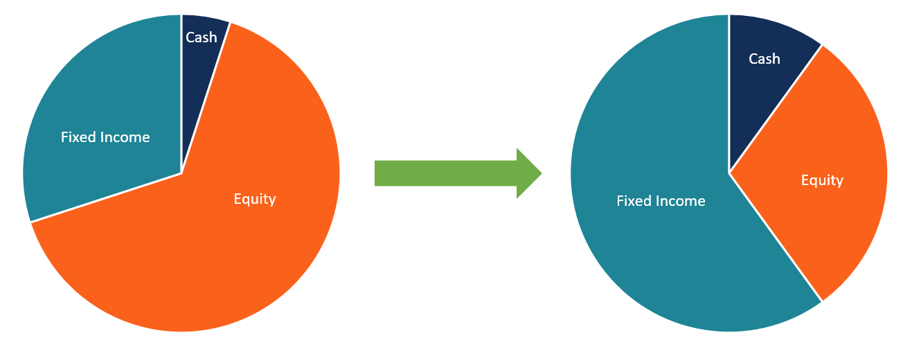 Dynamic Asset Allocation: A Comprehensive Guide