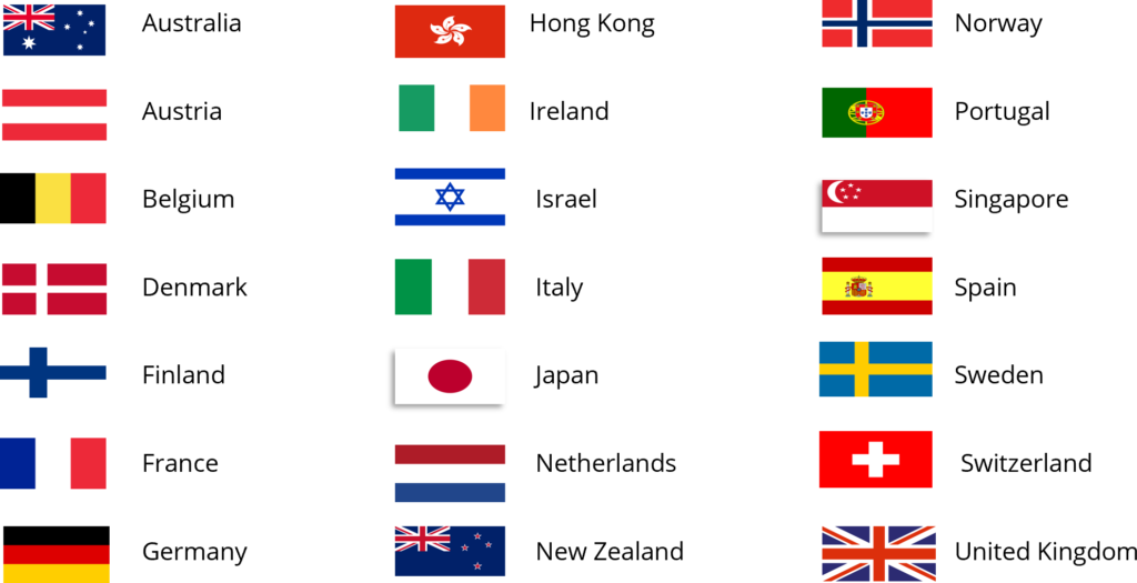 EAFE Index: Understanding Developed Market Performance