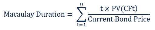 Understanding Duration Drift in Asset-Liability Management