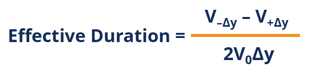 Effective Duration Explained: Bond Price Sensitivity