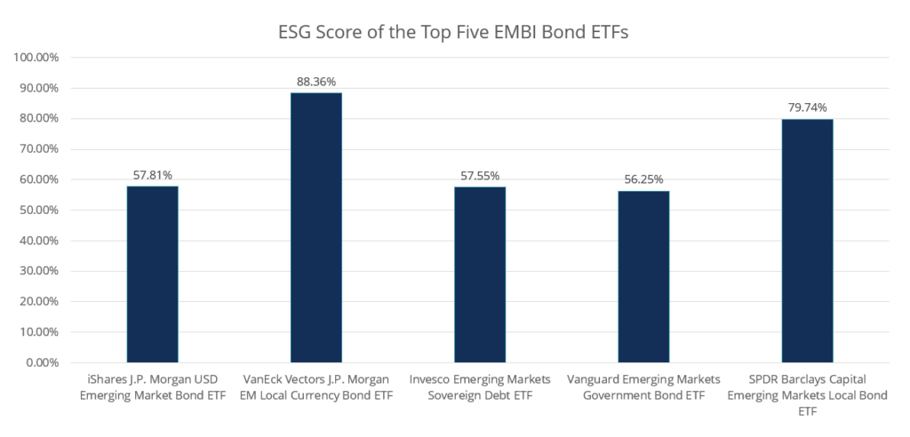 Understanding the EMBI: A Guide to Emerging Market Bond Performance