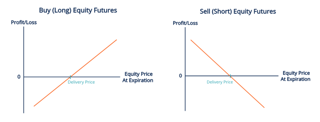 Equity Futures Contracts: Definition, Types & Uses