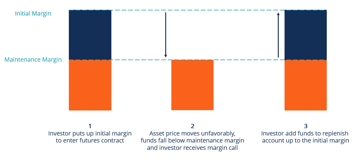 Equity Futures Contracts: Definition, Types & Uses