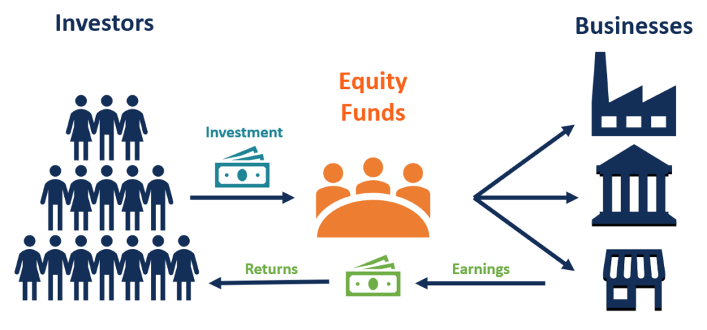 Equity Funds: A Comprehensive Guide to Investing in Stocks