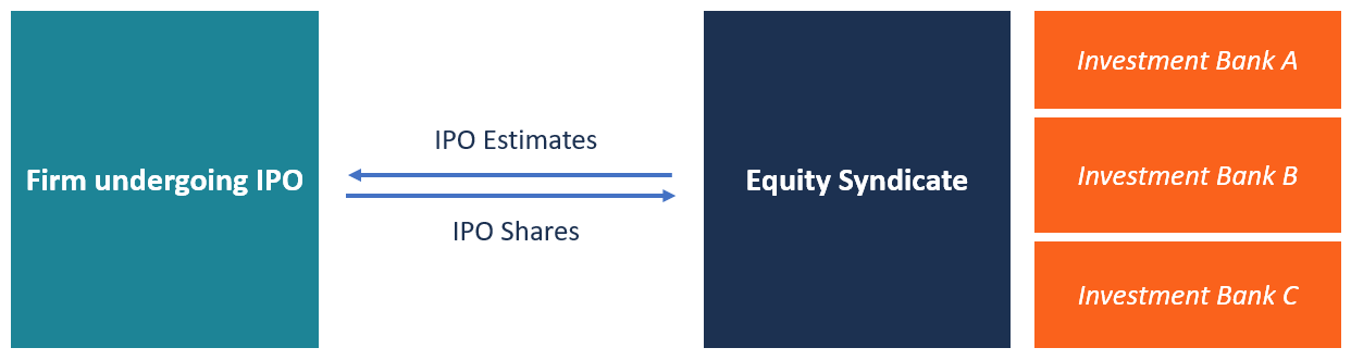 Equity Syndicates: A Comprehensive Guide for Investors