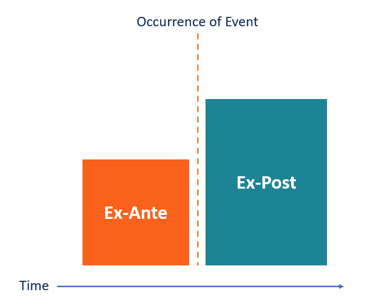 Ex-Ante vs. Ex-Post: Understanding Investment Predictions