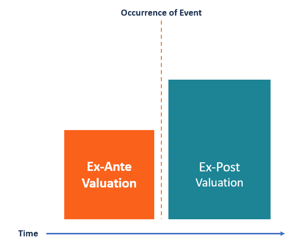 Ex-Ante: Understanding Predictions in Finance