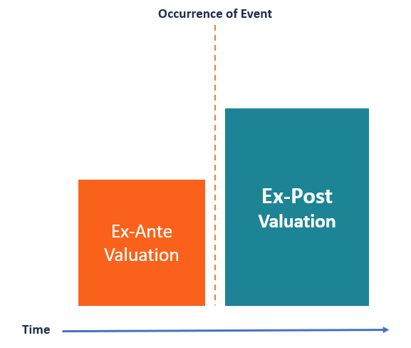 Ex-Post Analysis: Understanding Outcomes After Events