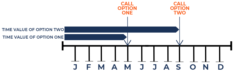 Understanding Options & Futures Expiration Dates