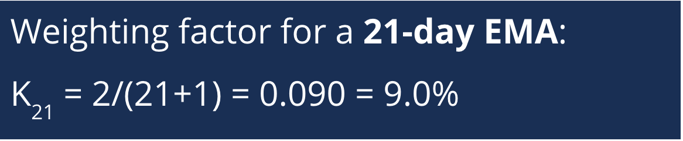 Exponential Moving Average (EMA): Definition & Trading Uses