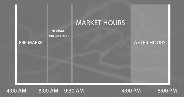 Extended Trading Hours: A Comprehensive Guide for Investors