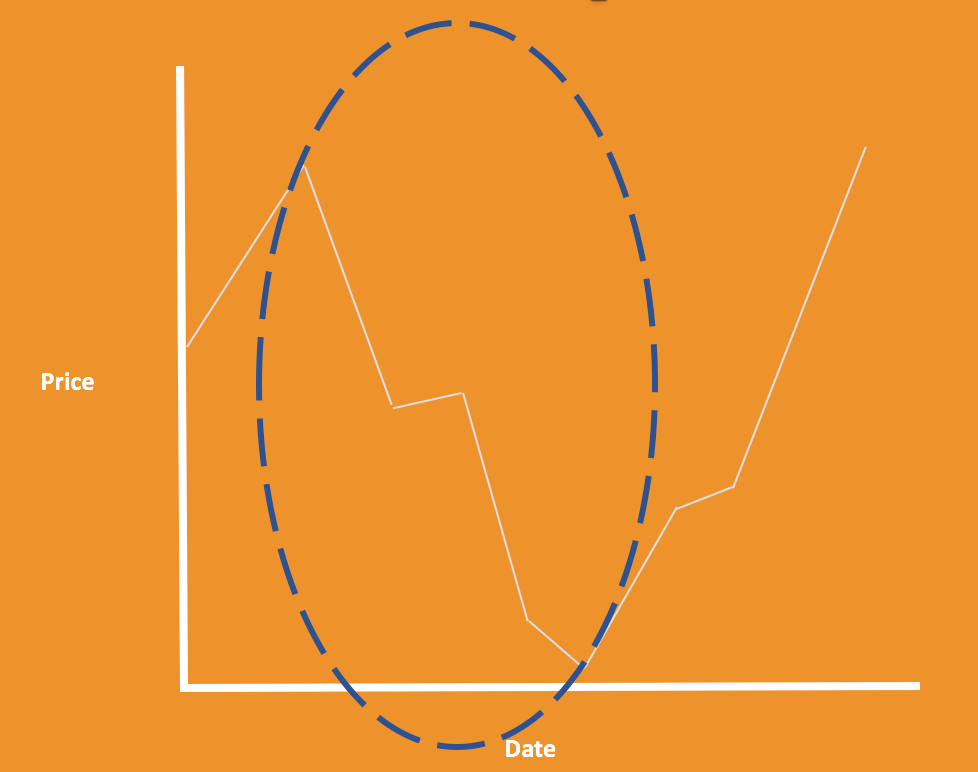 Understanding Falling Knives: A Guide for Investors