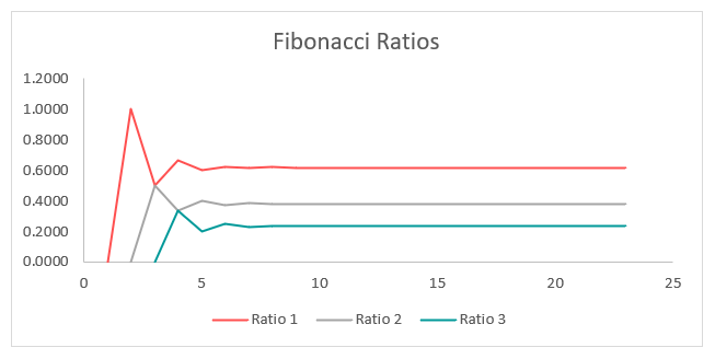 Fibonacci Retracements: A Comprehensive Guide for Traders